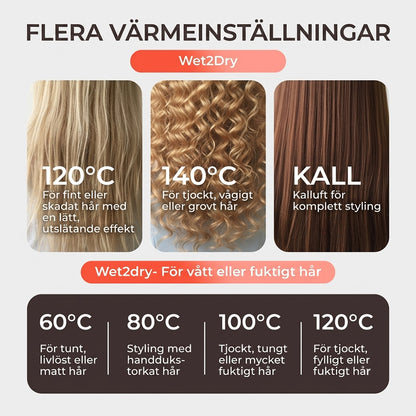 Stråla VTT-110 Pro — Vått-till-torr plattång med hög hastighet